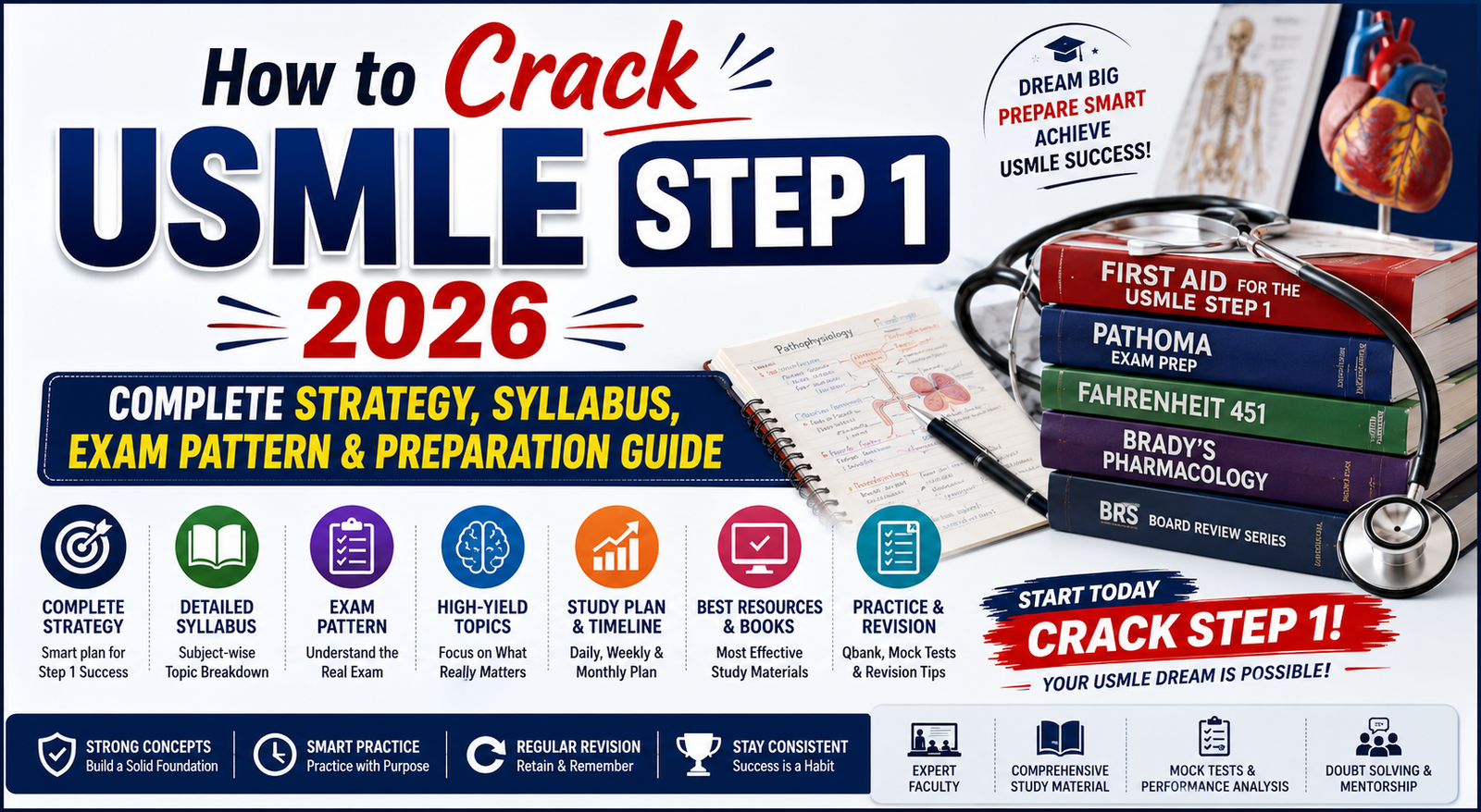You are currently viewing How to Crack USMLE Step 1 2026: Complete Strategy, Syllabus, Exam Pattern & Preparation Guide